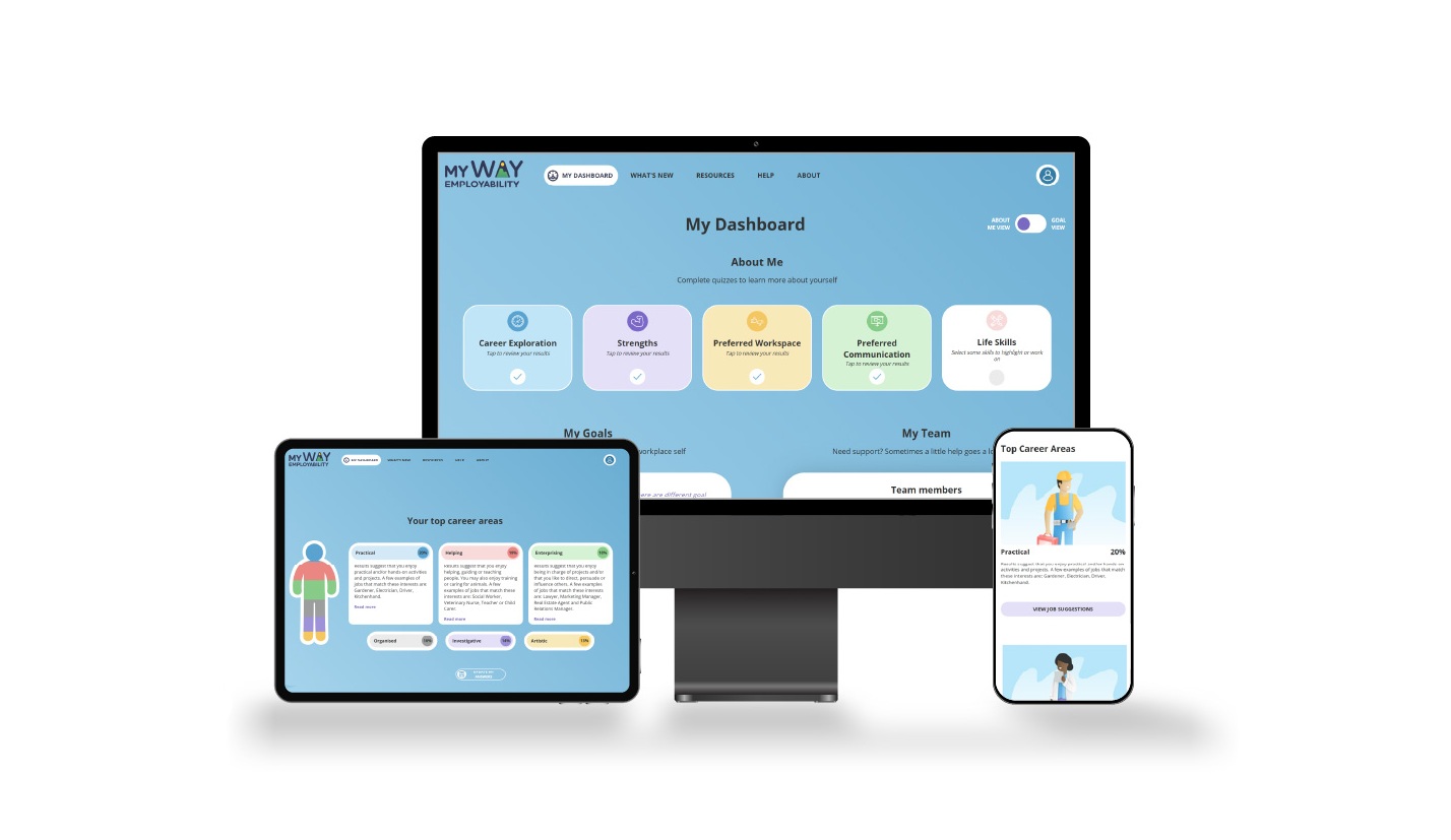 Desktop, tablet and mobile phone with myWAY Employability screengrabs