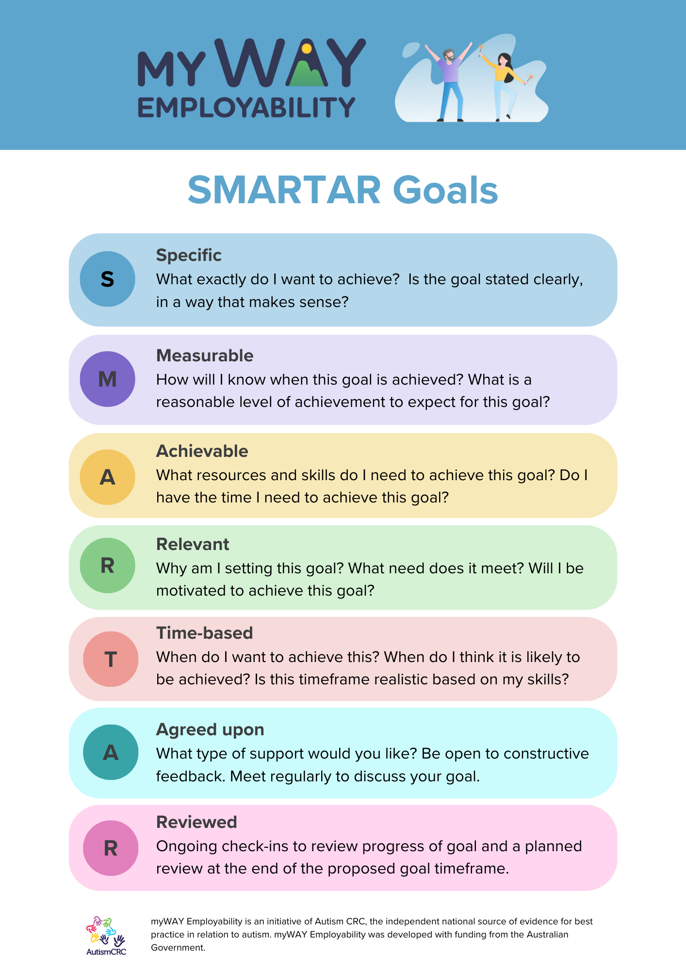 SMARTAR Goals handout